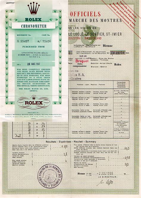 rolex return certificate of origin.